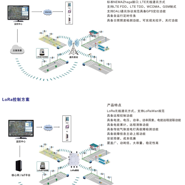 LTE(4G)CAT1(直联)控制方案
