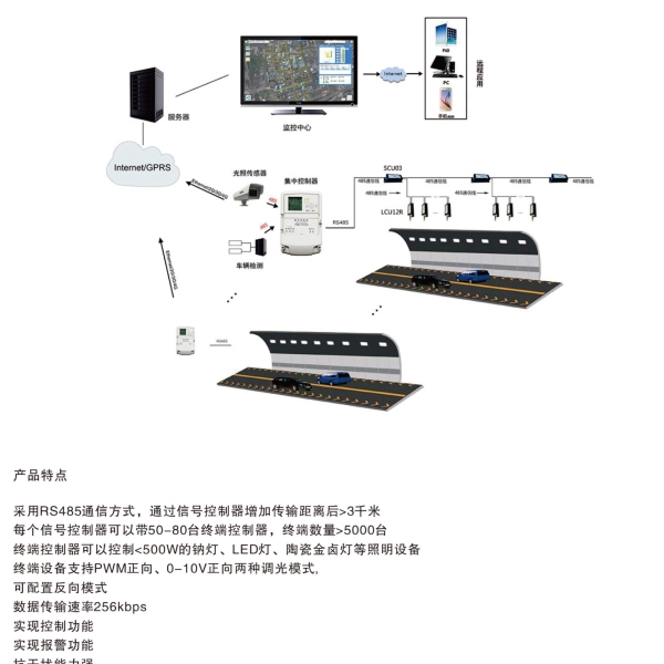 RS485控制方案