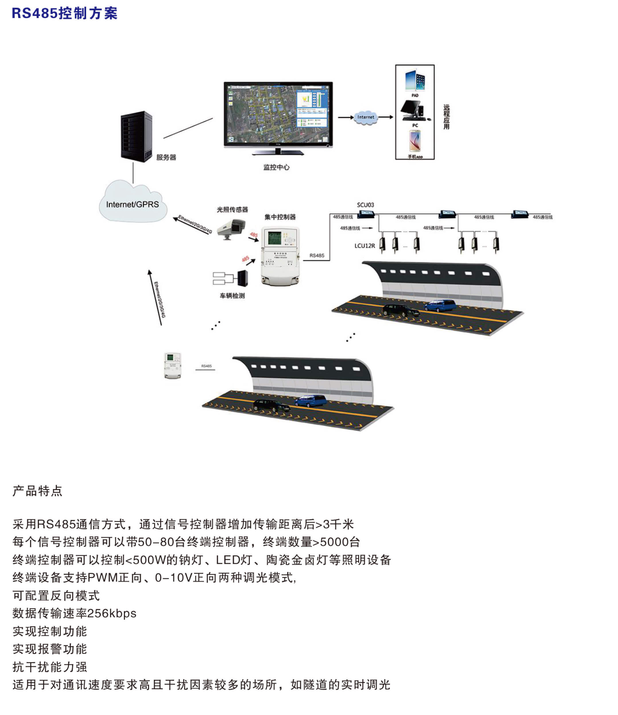 PLC电力载波控制方案